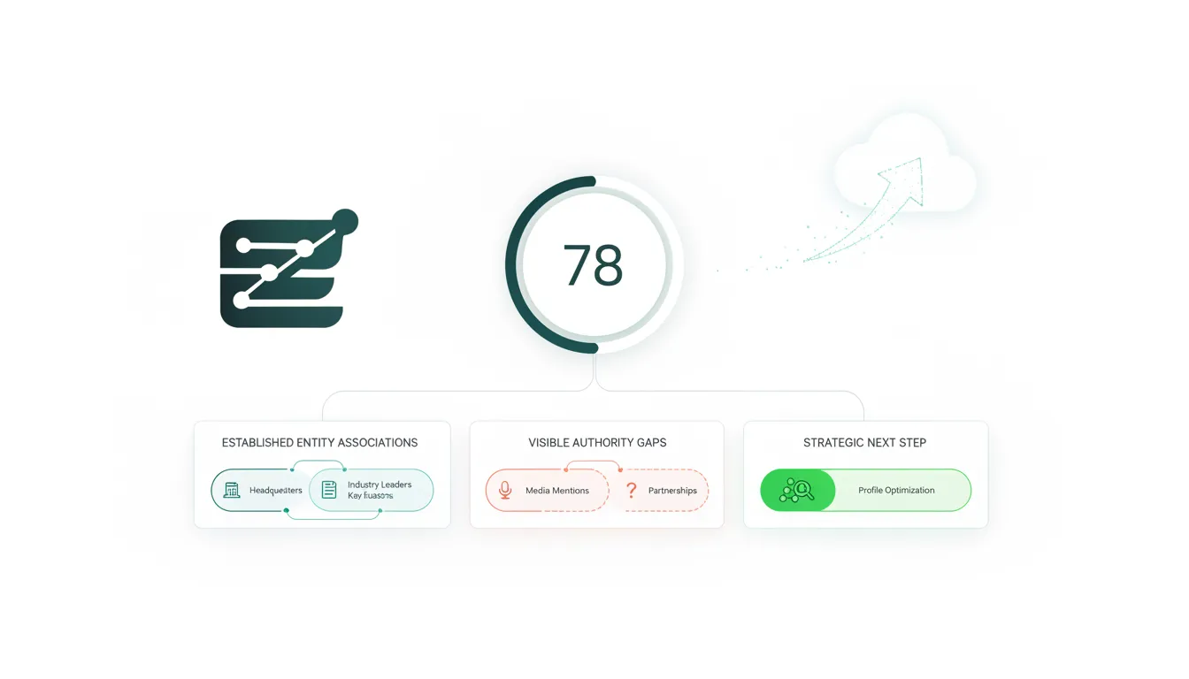 Growth Machine content gap analysis dashboard showing authority gaps, opportunity scores, and blueprint recommendations