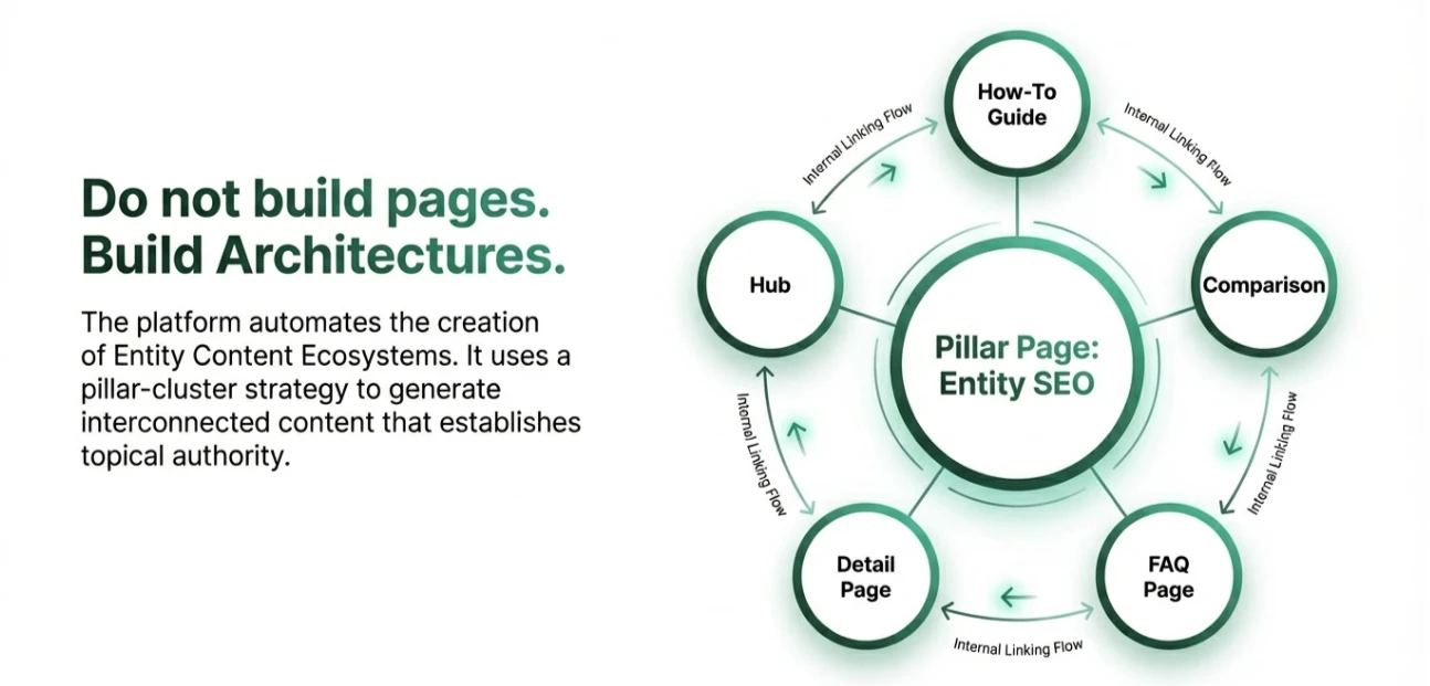 Internal Link Builder — AI-powered contextual linking for topical authority